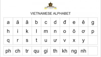 Đôi dòng về những lần cải tiến chữ quốc ngữ Việt