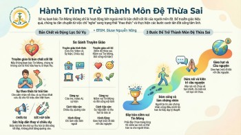 HÃY TRỞ THÀNH MÔN ĐỆ THỪA SAI