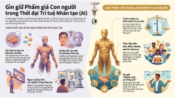 GÌN GIỮ TIẾNG NÓI VÀ KHUÔN MẶT CON NGƯỜI (Sứ điệp Truyền Thông 2026)