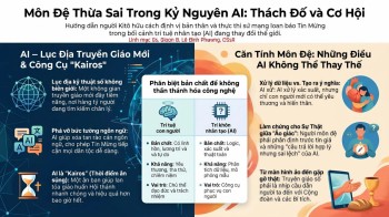 NGƯỜI MÔN ĐỆ THỪA SAI TRONG THỜI ĐẠI A.I