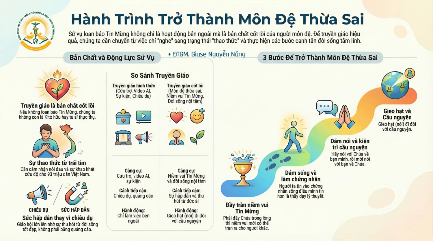 HÃY TRỞ THÀNH MÔN ĐỆ THỪA SAI